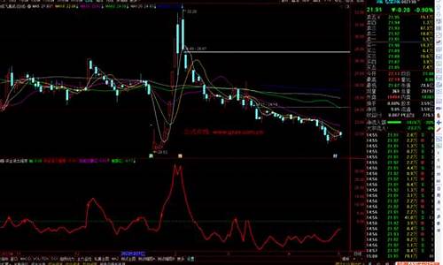 通达信资金强度副图源码_通达信资金流入强度指标说明