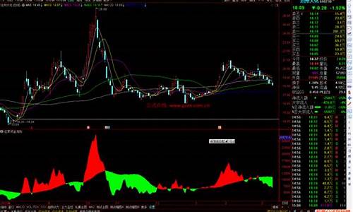 通达信资金流向源码_通达信资金流向源码指标