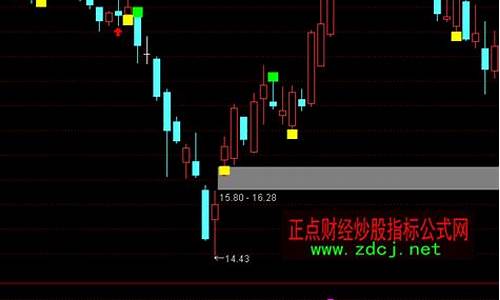 通达信赢亏资金指标源码_通达信盈亏资金曲线