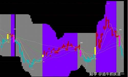 通达信超短离场主图源码_通达信超短线主图