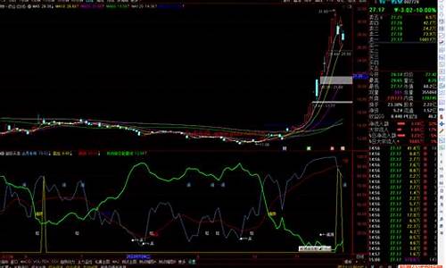 通达信超级加油指标源码_通达信加速指标