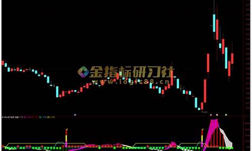 通达信超级底部指标源码_超级底部指标公式