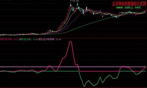 通达信超级资金流量源码_通达信超级资金流指标