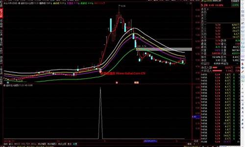 通达信超级龙头源码指标_通达信超牛龙头指标源码