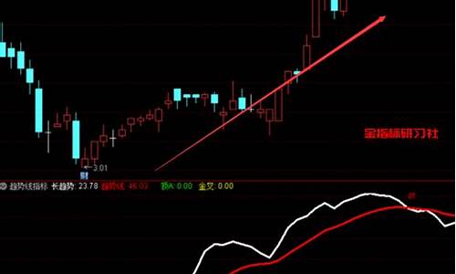 通达信趋势线副图及源码