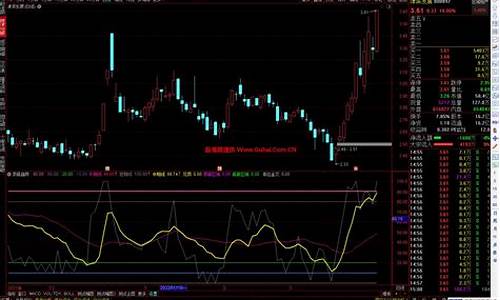 通达信趋势顶底源码_通达信 顶底