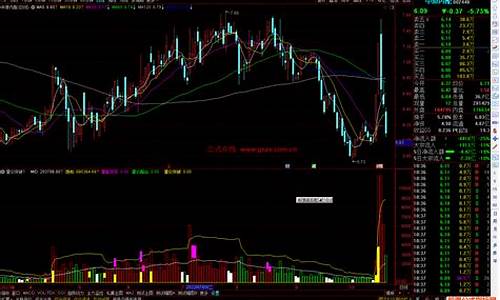 通达信软件源码书籍价格_通达信源码大全 百度网盘