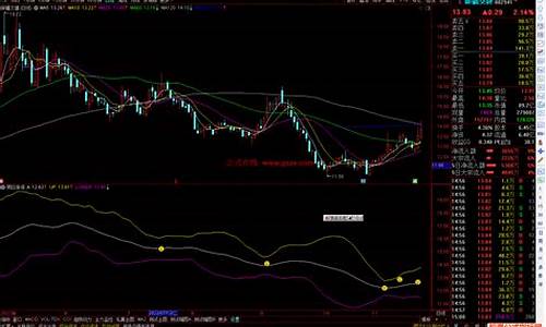 通达信连续涨停源码_通达信软件怎么设置连续涨停板