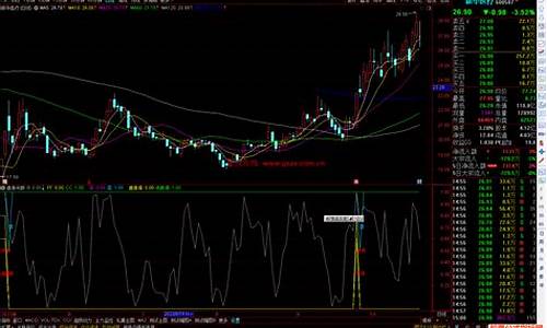 通达信追涨副图指标源码_通达信追涨指标无未来