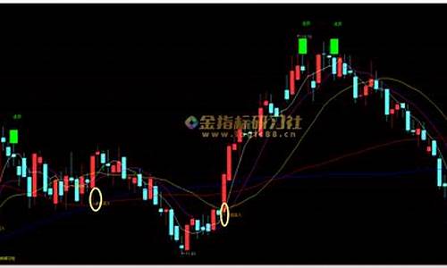 通达信逃顶王指标源码_通达信逃顶王指标用法