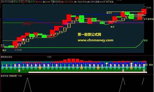 通达信选股源码_通达信选股源码大全