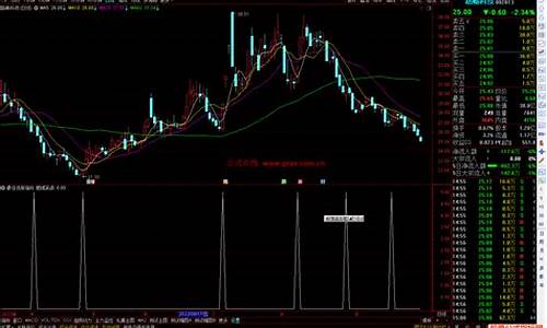 通达信选股源码20日均线_通达信20日均线买卖主图