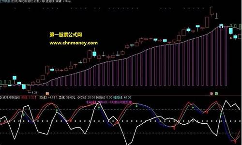 通达信通道副图源码_通达信副图指标源码