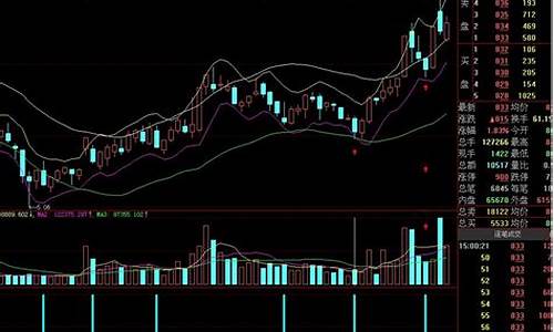 通达信速战速决指标源码_2020速战速决指标公式