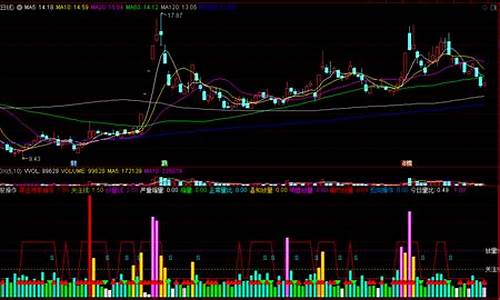 通达信量比跟庄指标源码_量比 通达信