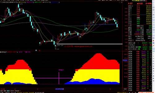 通达信金牛起飞指标源码_通达信金牛启动指标