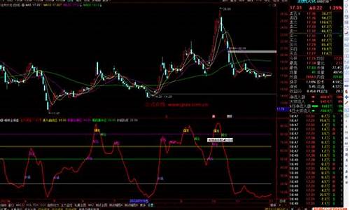 通达信金蜘蛛副图源码_通达信金蜘蛛副图指标源码