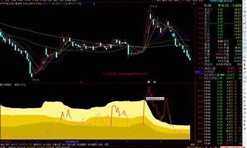 通达信长期强势信号源码_通达信强力指标