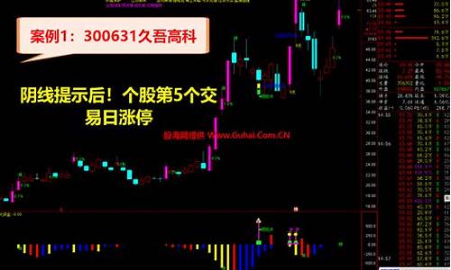 通达信阴阳决源码_通达信阴阳阴阴阴阳k线选股