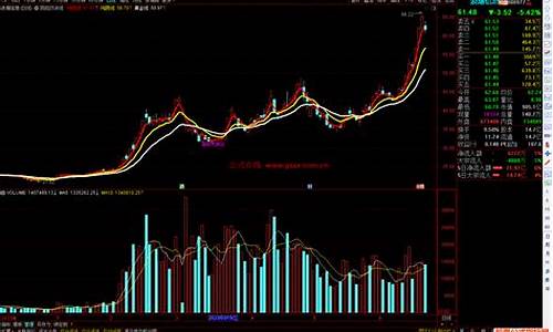 通达信阴阳诀源码2022_通达信阴阳阴阴阴阳k线选股