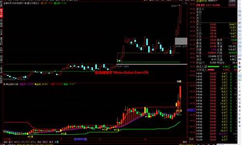 通达信随意划线源码_通达信随意画线