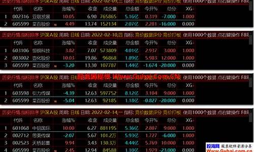 通达信集合竞价打板源码_通达信 集合竞价