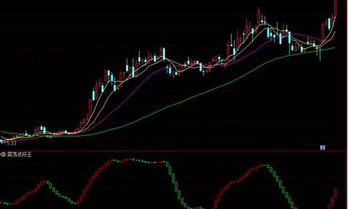 通达信震荡公式源码_通达信昨日振荡