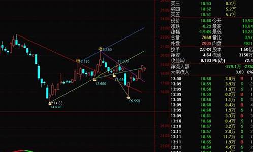 通达信顶底转换线指标源码_通达信 顶底 指标