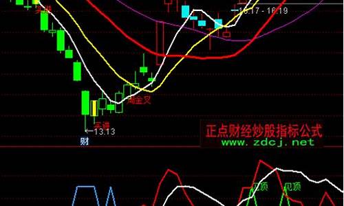 通达信顶底选卖公式源码_通达信 顶底 指标