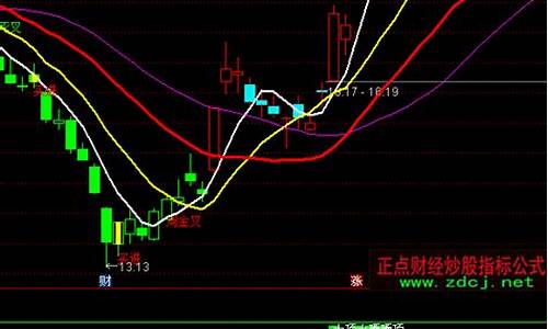 通达信预知顶底指标源码_通达信 顶底 指标