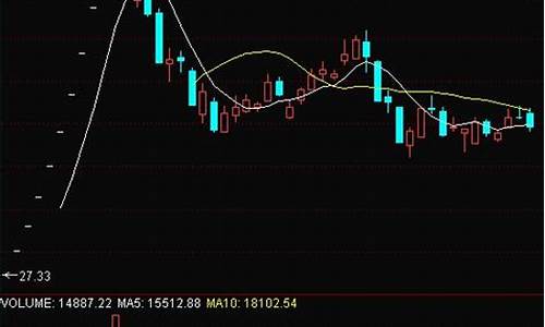 通达信风格板块关键字源码_通达信风格板块如何找