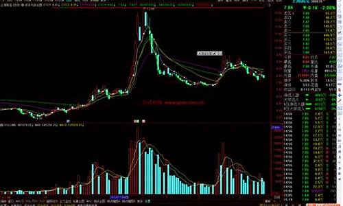 通达信高手无敌源码_通达信无敌指标