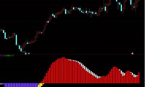 通达信高量柱幅图指标源码_通达信高量柱选股指标