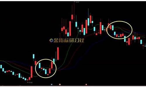 通达信鳄鱼线主图公式源码_鳄鱼线 通达信