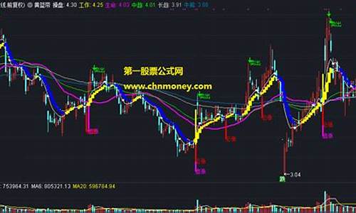 通达信黄蓝带公式源码_通达信黄蓝带指标源码