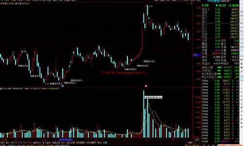 通达信黄金柱买入主图源码_通达信黄金柱主图指标