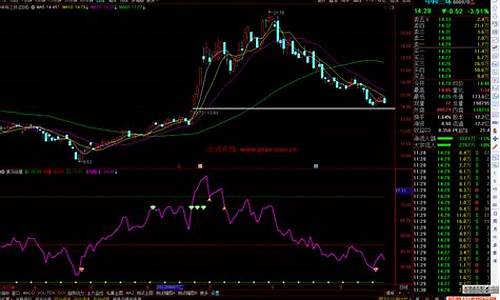 通达信黑马预警指标源码_2021通达信黑马指标