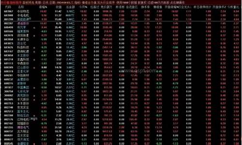 通达信龙头排序源码_通达信龙头股排序指标