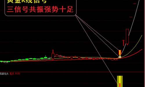 通达信龙头股道全套指标源码_通达信龙头股道完整版指标源码