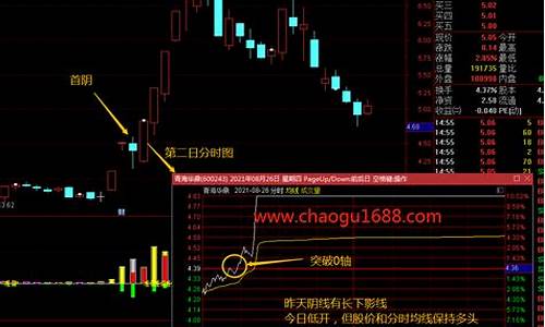 通达信龙头首阴选股源码_龙头首阴选股公式