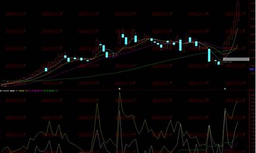 通达信龙虎榜上榜源码_通达信龙虎榜指标源码