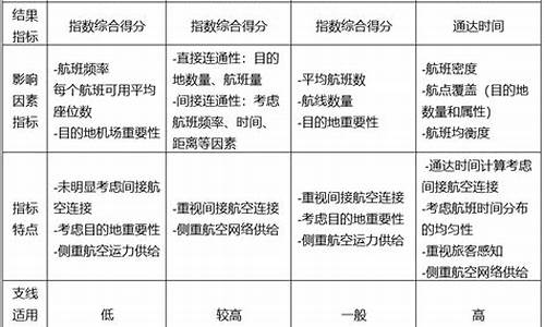 通达性源码导出不显示源码_源代码怎么导入通达信