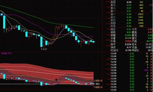 通达源码_通达信指标源码大全