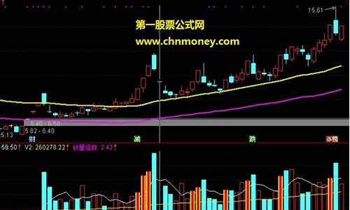 通道妖股主图指标公式源码_通达信妖股