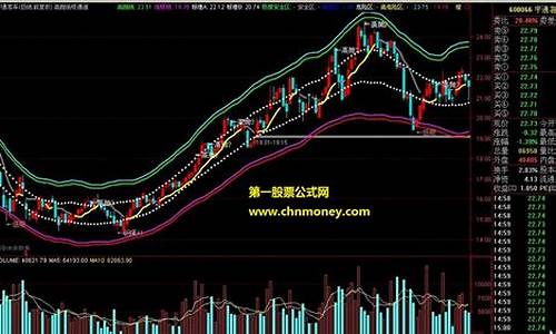 通道高抛低吸短线公式源码_通达信高抛低吸指标成功率高