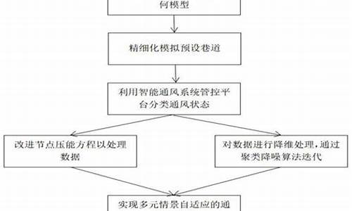 通风网络解算源码_通风网络图的绘制步骤