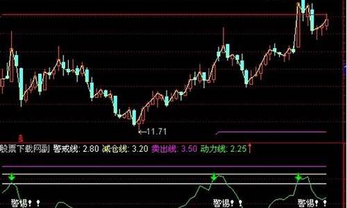 逢高出局主图指标源码_逢高出货