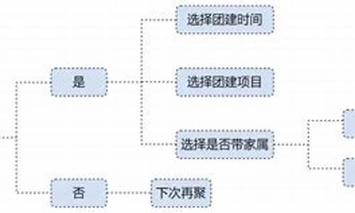 逻辑表单源码_逻辑表单源码怎么写