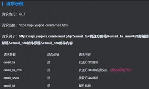 邮箱api源码_邮件api源码