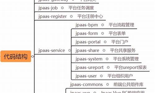 邮箱平台源码查询_邮箱平台源码查询